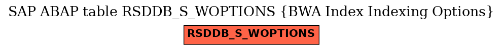 E-R Diagram for table RSDDB_S_WOPTIONS (BWA Index Indexing Options)