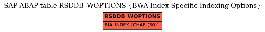 E-R Diagram for table RSDDB_WOPTIONS (BWA Index-Specific Indexing Options)