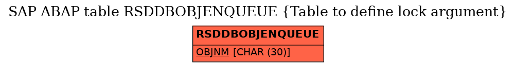 E-R Diagram for table RSDDBOBJENQUEUE (Table to define lock argument)