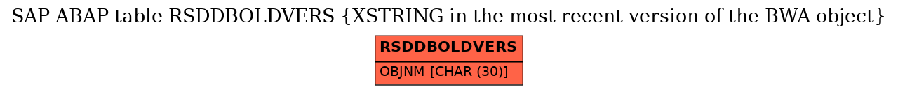 E-R Diagram for table RSDDBOLDVERS (XSTRING in the most recent version of the BWA object)