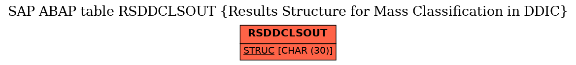 E-R Diagram for table RSDDCLSOUT (Results Structure for Mass Classification in DDIC)