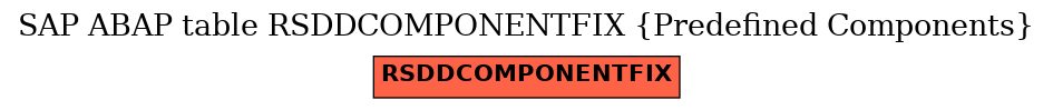 E-R Diagram for table RSDDCOMPONENTFIX (Predefined Components)