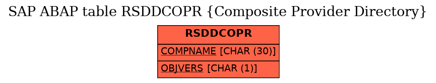 E-R Diagram for table RSDDCOPR (Composite Provider Directory)