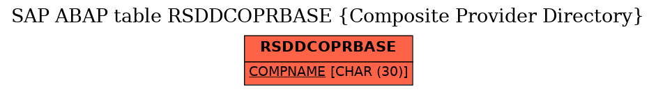 E-R Diagram for table RSDDCOPRBASE (Composite Provider Directory)