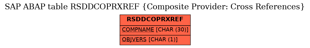 E-R Diagram for table RSDDCOPRXREF (Composite Provider: Cross References)