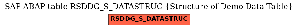 E-R Diagram for table RSDDG_S_DATASTRUC (Structure of Demo Data Table)