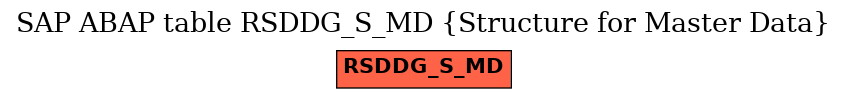 E-R Diagram for table RSDDG_S_MD (Structure for Master Data)