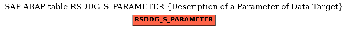 E-R Diagram for table RSDDG_S_PARAMETER (Description of a Parameter of Data Target)