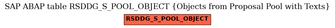 E-R Diagram for table RSDDG_S_POOL_OBJECT (Objects from Proposal Pool with Texts)