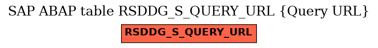 E-R Diagram for table RSDDG_S_QUERY_URL (Query URL)