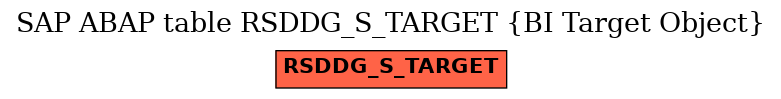 E-R Diagram for table RSDDG_S_TARGET (BI Target Object)