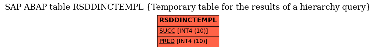 E-R Diagram for table RSDDINCTEMPL (Temporary table for the results of a hierarchy query)