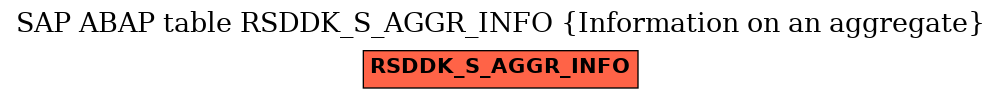 E-R Diagram for table RSDDK_S_AGGR_INFO (Information on an aggregate)