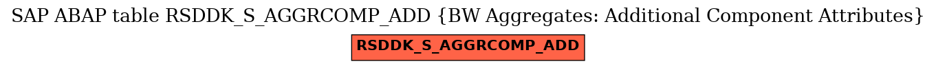 E-R Diagram for table RSDDK_S_AGGRCOMP_ADD (BW Aggregates: Additional Component Attributes)