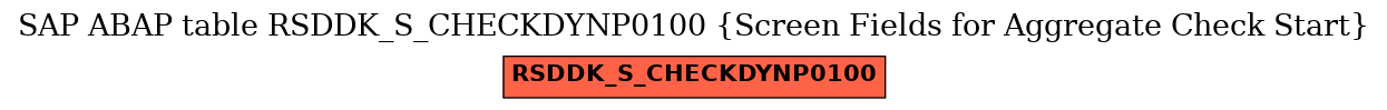 E-R Diagram for table RSDDK_S_CHECKDYNP0100 (Screen Fields for Aggregate Check Start)