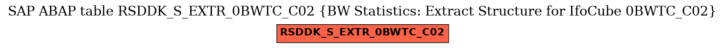 E-R Diagram for table RSDDK_S_EXTR_0BWTC_C02 (BW Statistics: Extract Structure for IfoCube 0BWTC_C02)