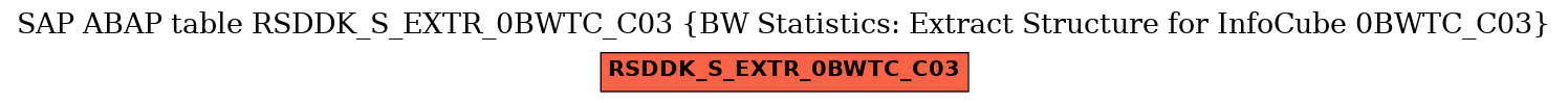 E-R Diagram for table RSDDK_S_EXTR_0BWTC_C03 (BW Statistics: Extract Structure for InfoCube 0BWTC_C03)