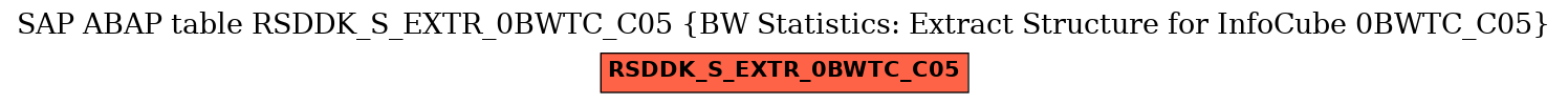 E-R Diagram for table RSDDK_S_EXTR_0BWTC_C05 (BW Statistics: Extract Structure for InfoCube 0BWTC_C05)