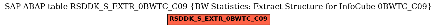 E-R Diagram for table RSDDK_S_EXTR_0BWTC_C09 (BW Statistics: Extract Structure for InfoCube 0BWTC_C09)