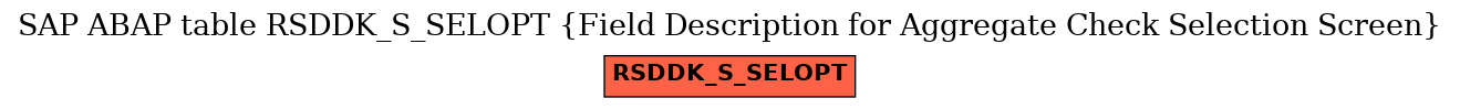 E-R Diagram for table RSDDK_S_SELOPT (Field Description for Aggregate Check Selection Screen)