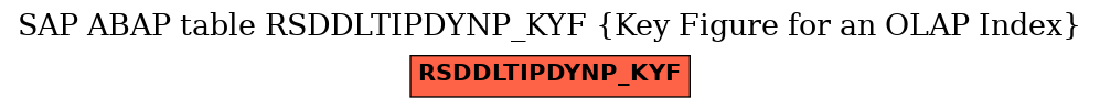 E-R Diagram for table RSDDLTIPDYNP_KYF (Key Figure for an OLAP Index)