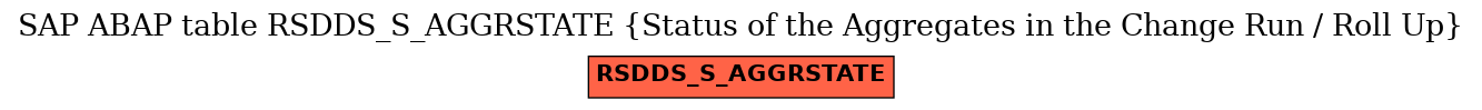 E-R Diagram for table RSDDS_S_AGGRSTATE (Status of the Aggregates in the Change Run / Roll Up)