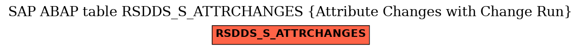 E-R Diagram for table RSDDS_S_ATTRCHANGES (Attribute Changes with Change Run)