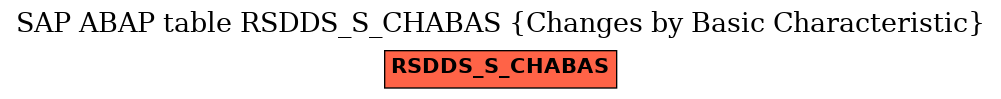 E-R Diagram for table RSDDS_S_CHABAS (Changes by Basic Characteristic)