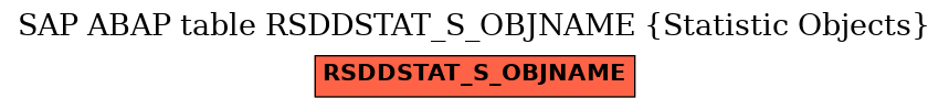 E-R Diagram for table RSDDSTAT_S_OBJNAME (Statistic Objects)