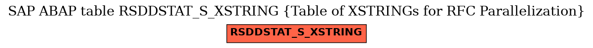 E-R Diagram for table RSDDSTAT_S_XSTRING (Table of XSTRINGs for RFC Parallelization)