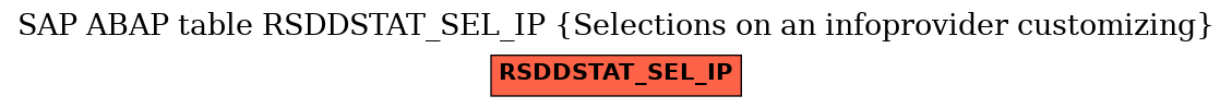 E-R Diagram for table RSDDSTAT_SEL_IP (Selections on an infoprovider customizing)