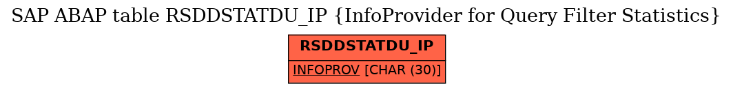 E-R Diagram for table RSDDSTATDU_IP (InfoProvider for Query Filter Statistics)