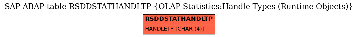 E-R Diagram for table RSDDSTATHANDLTP (OLAP Statistics:Handle Types (Runtime Objects))