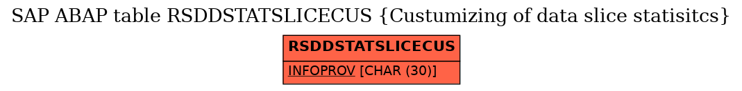 E-R Diagram for table RSDDSTATSLICECUS (Custumizing of data slice statisitcs)