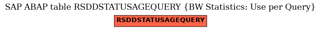 E-R Diagram for table RSDDSTATUSAGEQUERY (BW Statistics: Use per Query)