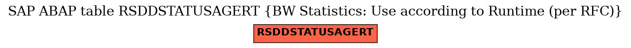 E-R Diagram for table RSDDSTATUSAGERT (BW Statistics: Use according to Runtime (per RFC))