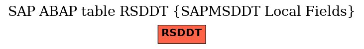 E-R Diagram for table RSDDT (SAPMSDDT Local Fields)
