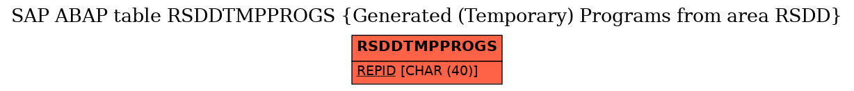 E-R Diagram for table RSDDTMPPROGS (Generated (Temporary) Programs from area RSDD)