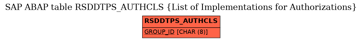 E-R Diagram for table RSDDTPS_AUTHCLS (List of Implementations for Authorizations)