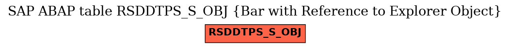 E-R Diagram for table RSDDTPS_S_OBJ (Bar with Reference to Explorer Object)