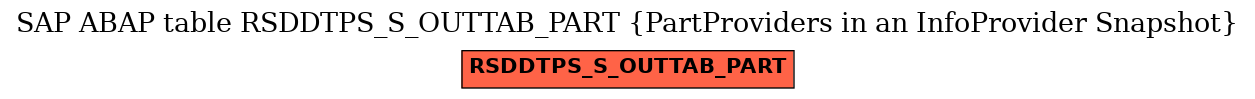 E-R Diagram for table RSDDTPS_S_OUTTAB_PART (PartProviders in an InfoProvider Snapshot)