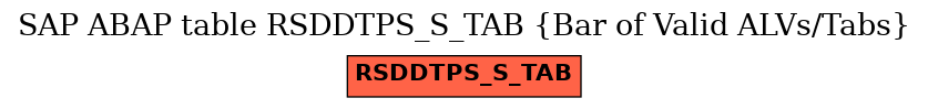 E-R Diagram for table RSDDTPS_S_TAB (Bar of Valid ALVs/Tabs)