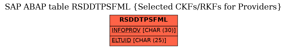 E-R Diagram for table RSDDTPSFML (Selected CKFs/RKFs for Providers)