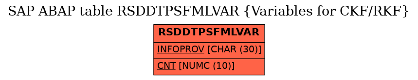 E-R Diagram for table RSDDTPSFMLVAR (Variables for CKF/RKF)