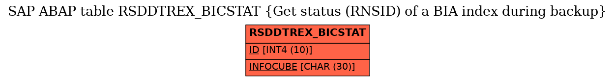 E-R Diagram for table RSDDTREX_BICSTAT (Get status (RNSID) of a BIA index during backup)