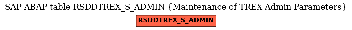 E-R Diagram for table RSDDTREX_S_ADMIN (Maintenance of TREX Admin Parameters)