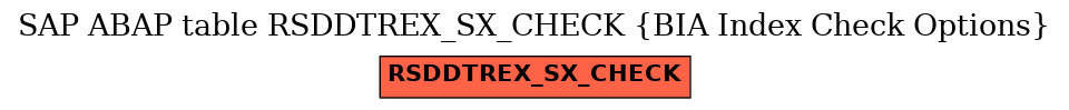 E-R Diagram for table RSDDTREX_SX_CHECK (BIA Index Check Options)