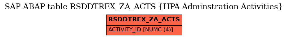 E-R Diagram for table RSDDTREX_ZA_ACTS (HPA Adminstration Activities)