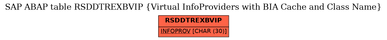 E-R Diagram for table RSDDTREXBVIP (Virtual InfoProviders with BIA Cache and Class Name)