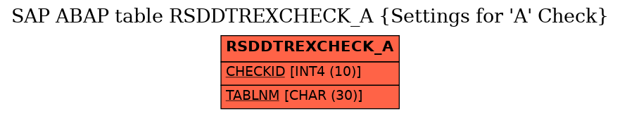 E-R Diagram for table RSDDTREXCHECK_A (Settings for 'A' Check)